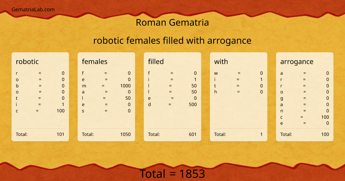 robotic females filled with arrogance in roman Gematria